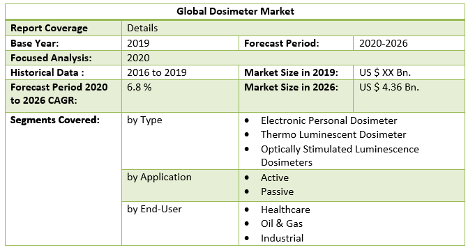 Global Dosimeter Market 4