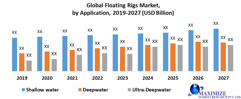 Global Floating Rigs Market