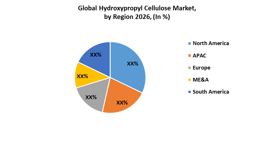 Hydroxypropyl Cellulose Market is expected to surpass the US $XX Million