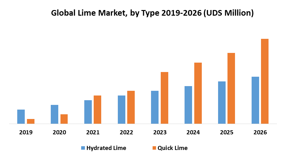 Global Lime Market