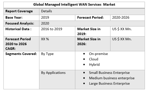 Global Managed Intelligent WAN Services Market 3