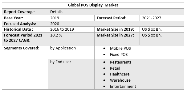 Global POS Display Market 3