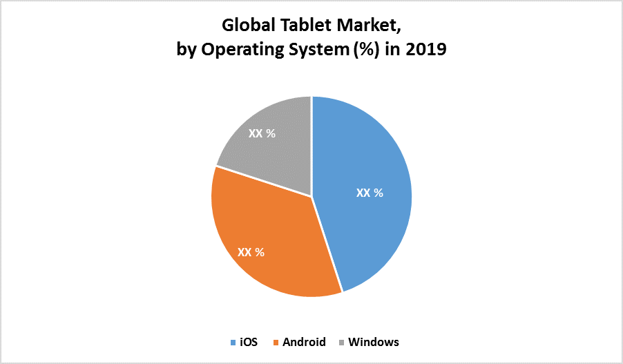 Global Tablet Market Industry Analysis and Forecast 20212027
