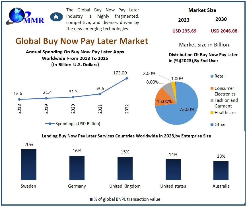 20 Sites & Apps Like Afterpay - Competitor Companies in 2024 (Buy on Credit)