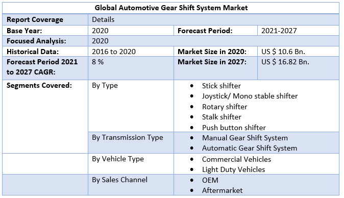 Global Automotive Gear Shift System Market 3