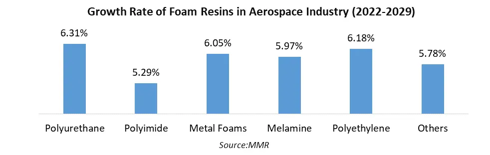 Foam Trays Market Analysis by Size Growth, Demand, Trends, Share & Overview