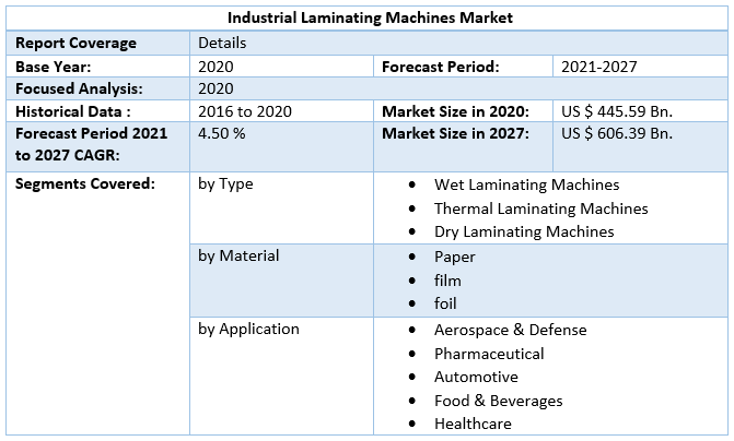 Industrial Laminating Machines Market