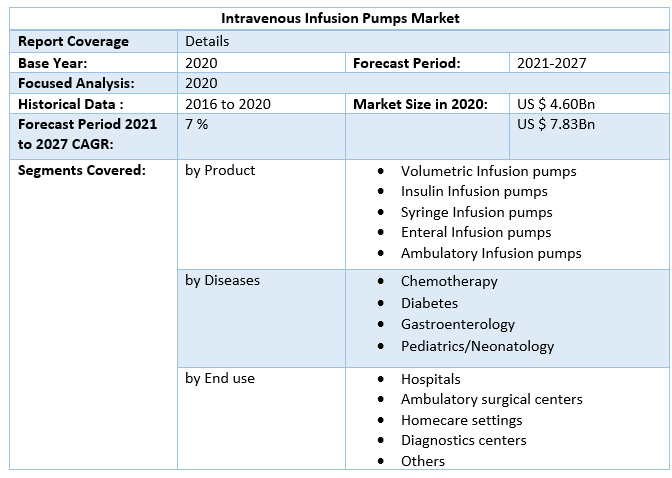 Intravenous Infusion Pumps Market