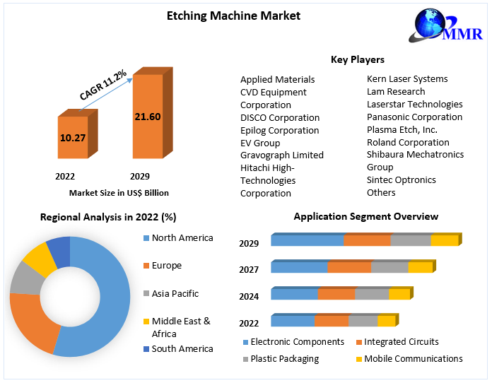 Top 10 Global Etching Machine Companies - IBE Electronics