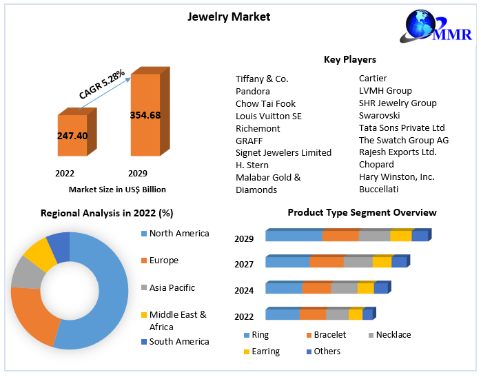 Jewelry Design Trends of 2022 - 2023
