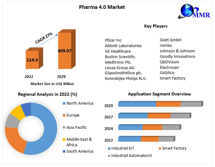 The 2022 Future Forecast for Pharma Marketing (VIRTUAL)JAN 25th, 12PM EST -  Pharma Marketing Network