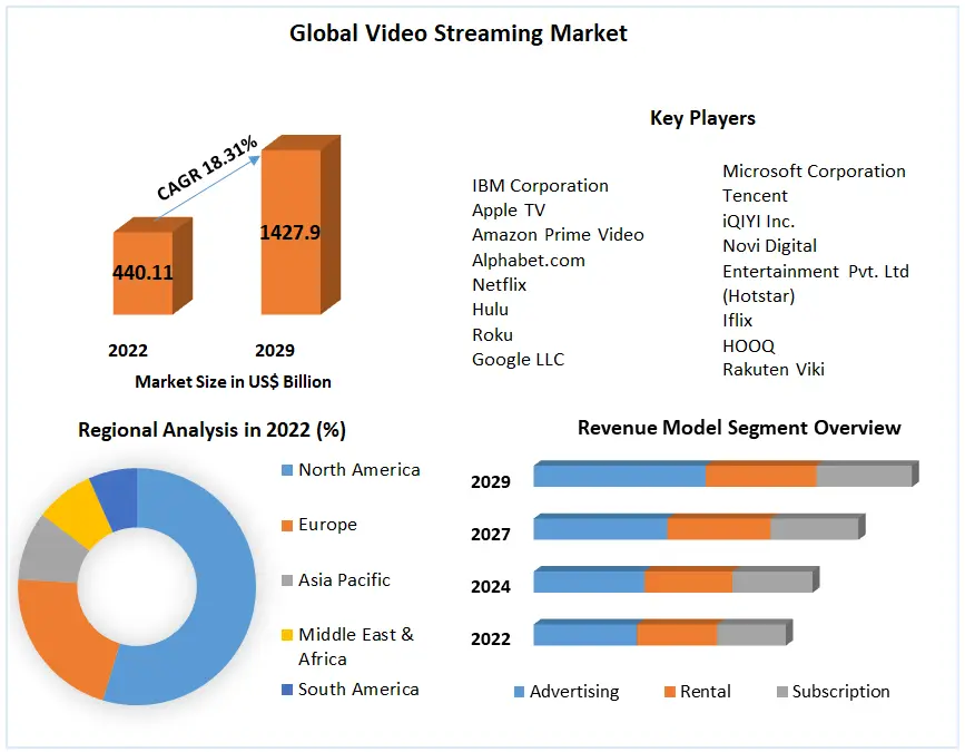Streaming Media - Online Video News, Trends, and Analysis