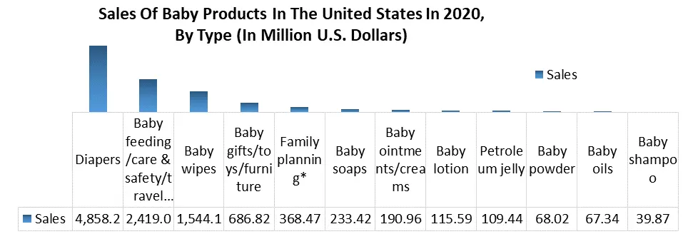 Baby Safety Products Market Size To Hit USD 388.84 Bn By 2032