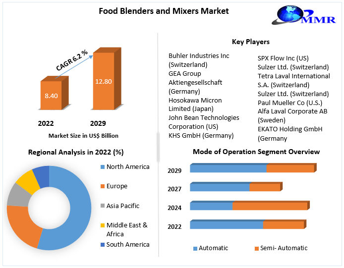 Industrial Blenders - AIM Blending Technologies, Inc.