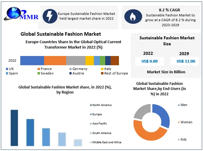 7 Fast Fashion Companies Responsible for Environmental Pollution in 2022